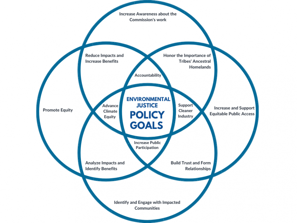 environmental-justice-ca-state-lands-commission