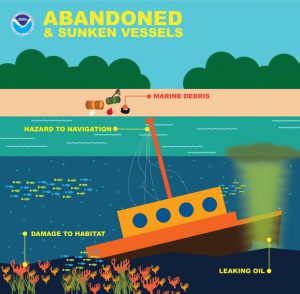 Abandoned Vessel infographic from the NOAA Office of Response & Restoration.